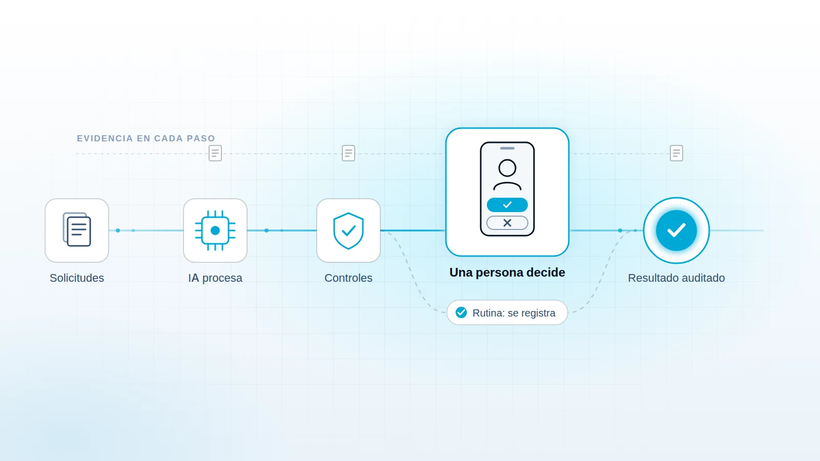Hacer más con el mismo equipo: lo que aprendimos al poner la IA a trabajar en nuestro propio proceso
